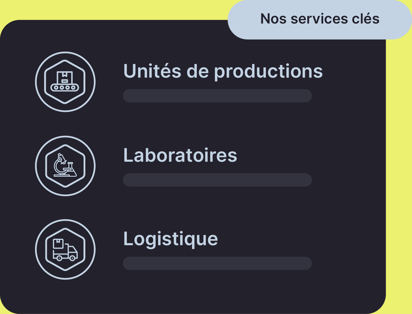 Infographie des services clés Axsense : unités de production, laboratoires et logistique, illustrés par des pictogrammes